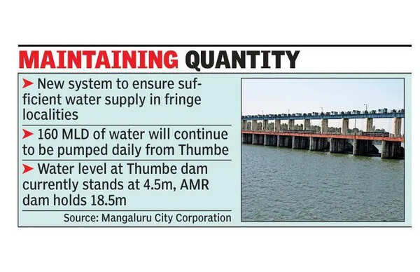 MCC plans water supply rationing from May 1