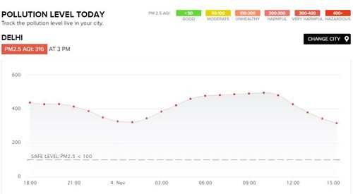 Pollution level live