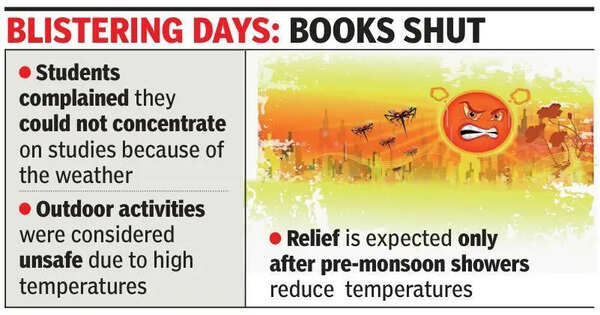 Heatwave unsettles school schedules in Mysuru city