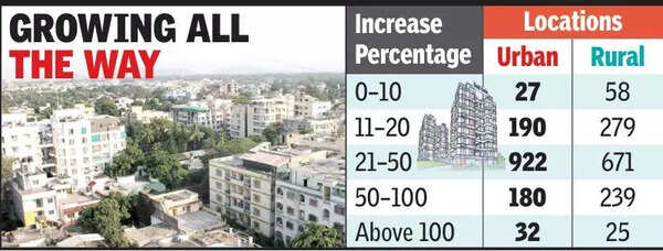 Property rates in Indore set for major surge