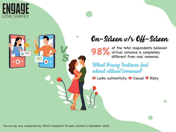 Love in lockdown: ITC Engage reveals its findings of virtual engagement and romance in the new normal