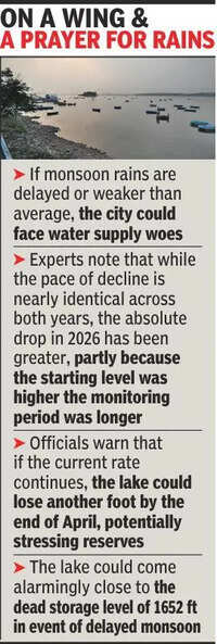 &lsquo;Greater&rsquo; fall in Upper Lake level raises concerns