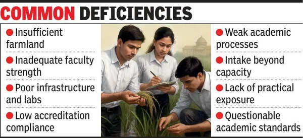 No ICAR nod, no admissions for pvt agri colleges in Guj