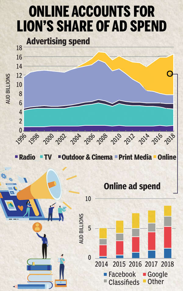 Why Australia wants Google, FB to pay for news