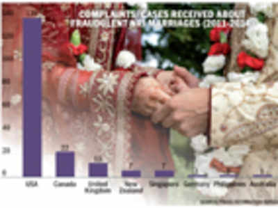 Infact: US weddings most fraudulent