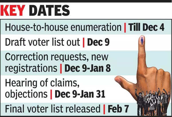 Special intensive revision in Gujarat: Distribution of single enumeration form instead of 2 sparks confusion among voters