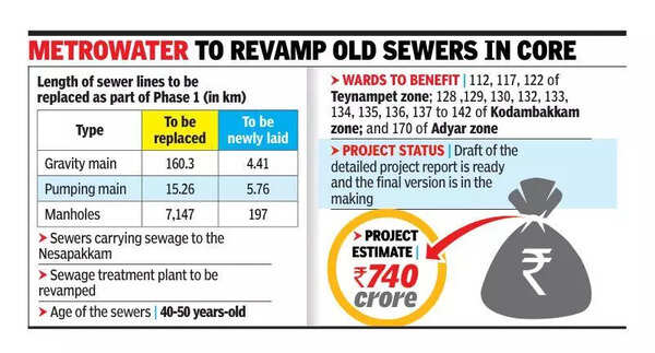 Metrowater to revamp old sewers in 3 zones in Chennai