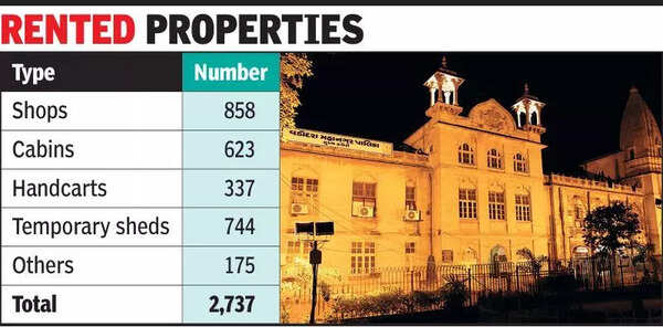 VMC has no record of properties it rented out before 1983