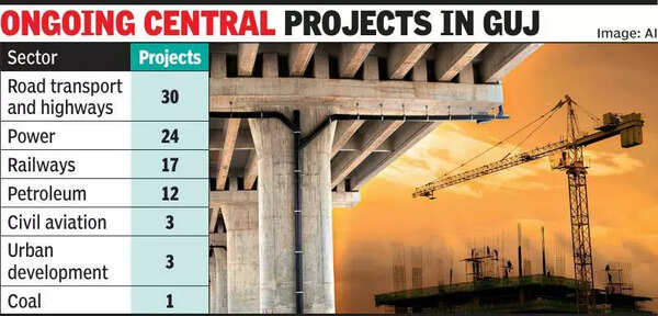 State second in Centre-funded infra expenditure