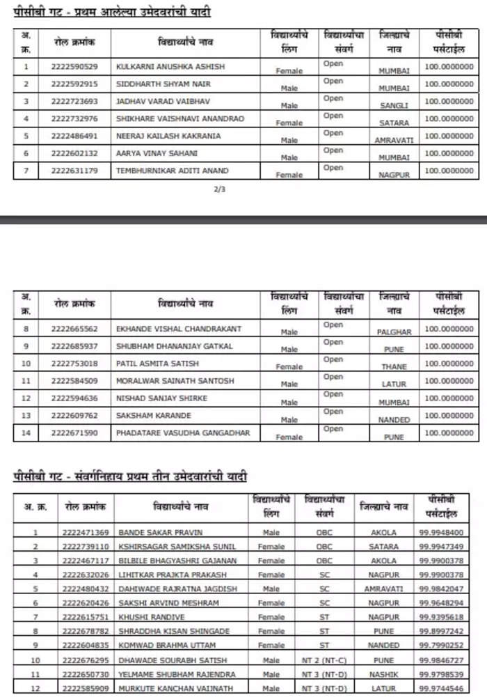 MHT CET Result 2022 (Out) LIVE Updates: PCM, PCB Group result at ...