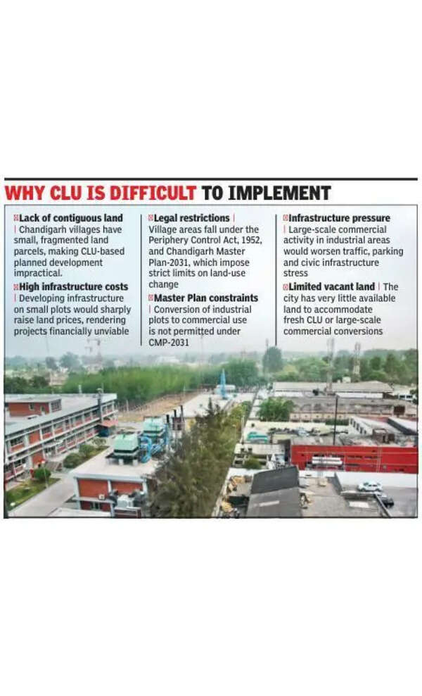 UT rules out CLU, industrial plot conversion