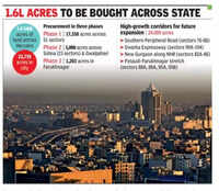 Major urban expansion on cards in Haryana, HSVP to buy land, launch new sectors in Gurgaon after 20 years