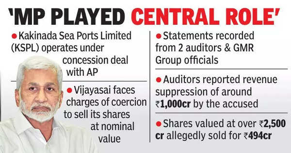 Vijayasai to appear before ED in Kakinada port case