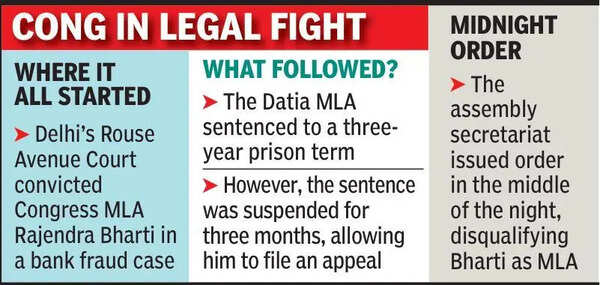 While Cong MLA moves court, BJP gears up for Datia bypoll
