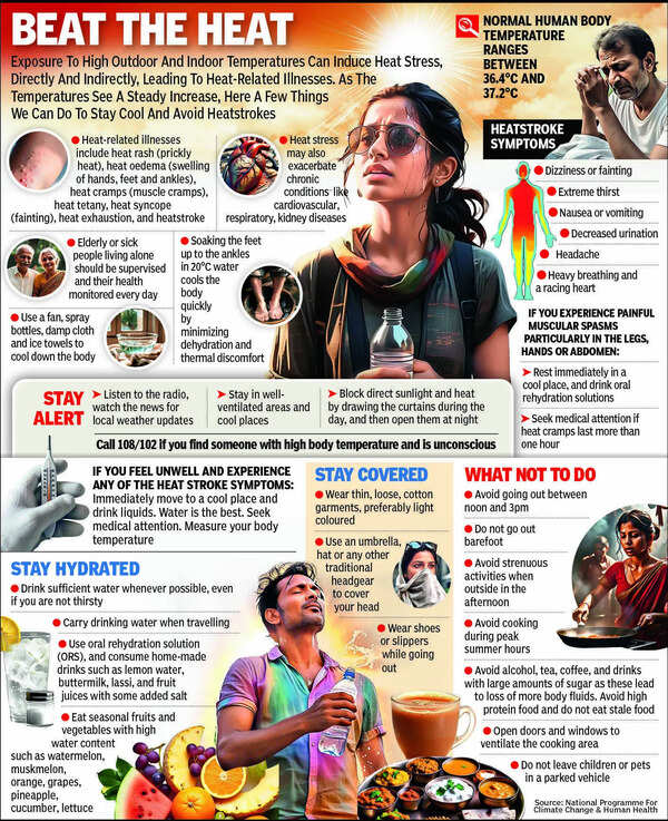 Ahmedabad roasts at 44.3°C, braces for 45°C today
