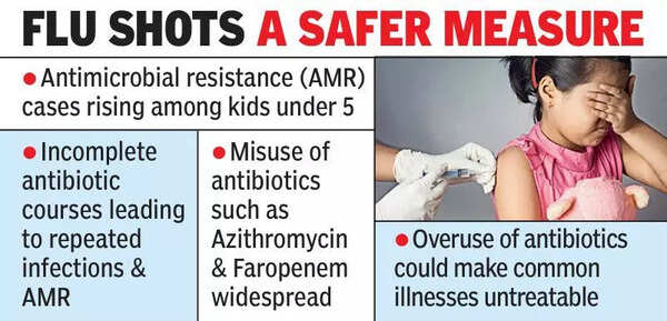 AMR causing year-round infections in kids
