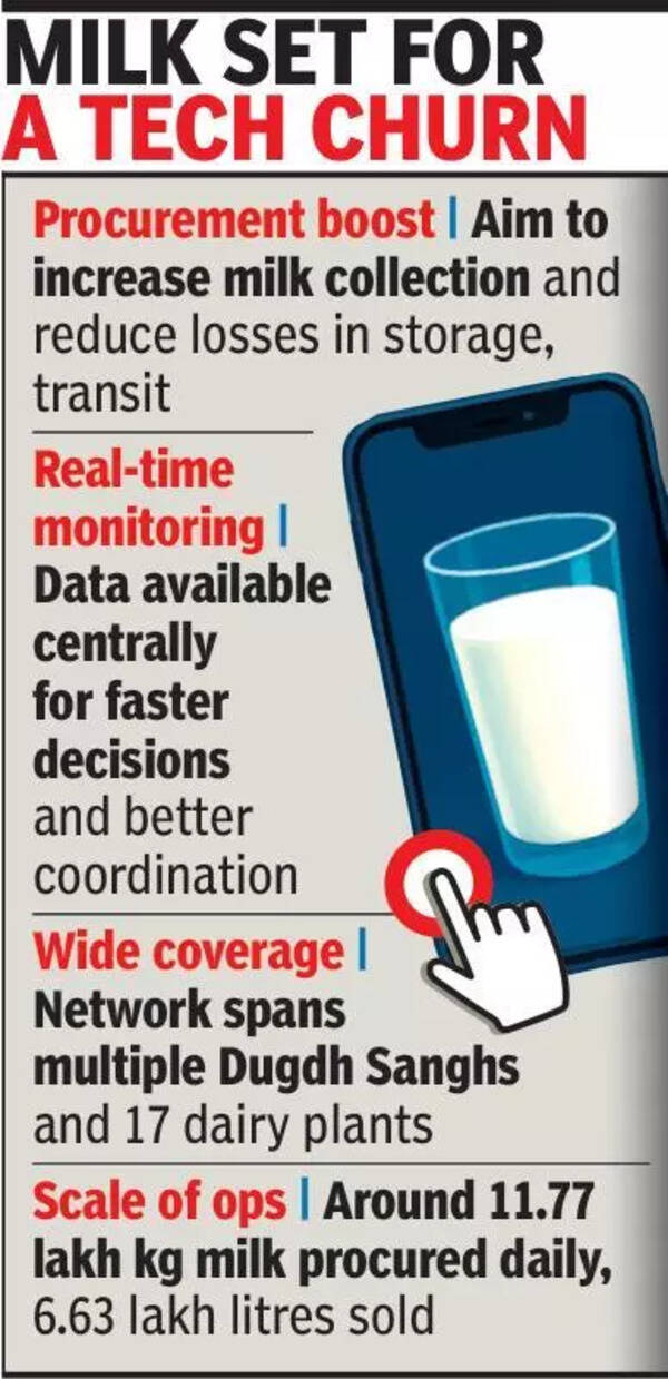 Dairy federation rolls out digital system and app across 17 plants