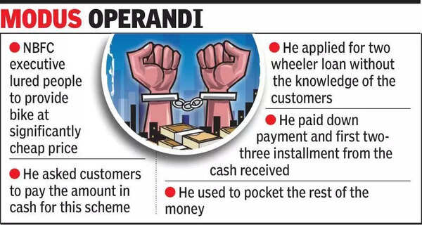 66 defrauded of Rs 38 lakh in lure of cheaper-than-market bikes
