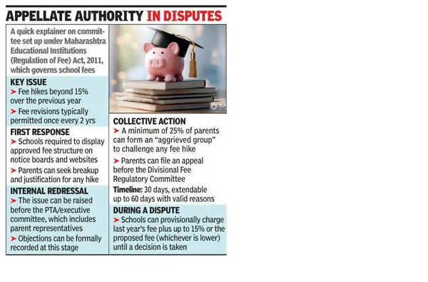 Maharashtra govt revives fee revision committee to keep private school hikes in check