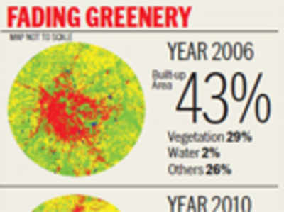 By 2020, Bangalore will be a full-fledged concrete jungle