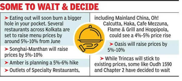 Eating out to get dearer, restaurants set to hike menu prices by 5%-10% from June