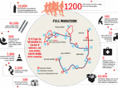 How Bangaloreans came together to run the dream