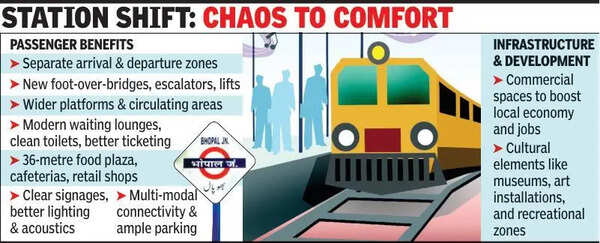 Platform to paradise: Bhopal rly station set to become a passenger-friendly powerhouse