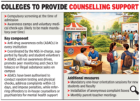 Haryana mandates &lsquo;drug screening&rsquo; during college admissions