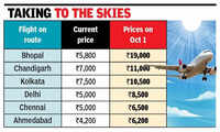 Airfares to Goa soar as airlines cut flights amid fuel price rise