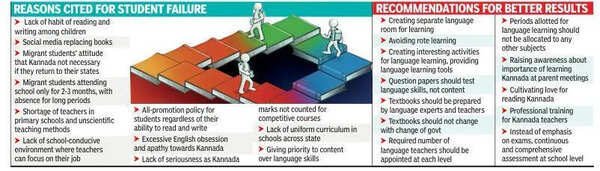 Drop three-language formula to prevent children from failing in Kannada: Authority