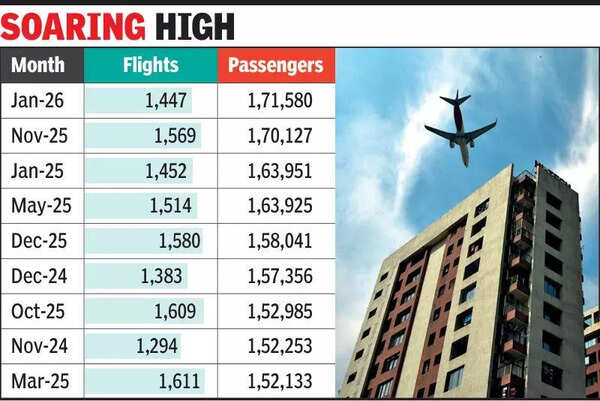 Surat airport records highest-ever monthly footfall