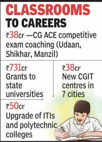 Coaching, campuses & skills shape the education push