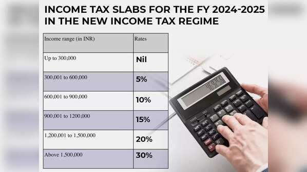 Income Tax Calculator 2024-25: Which is better old or new regime? Check ...