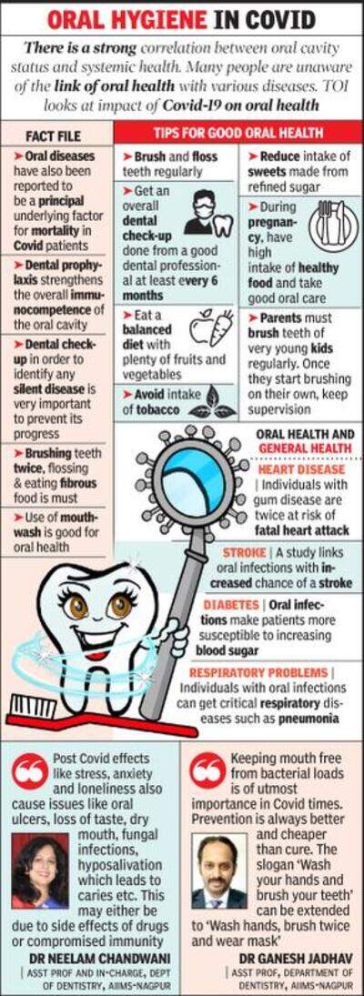 Oral hygiene in Covid