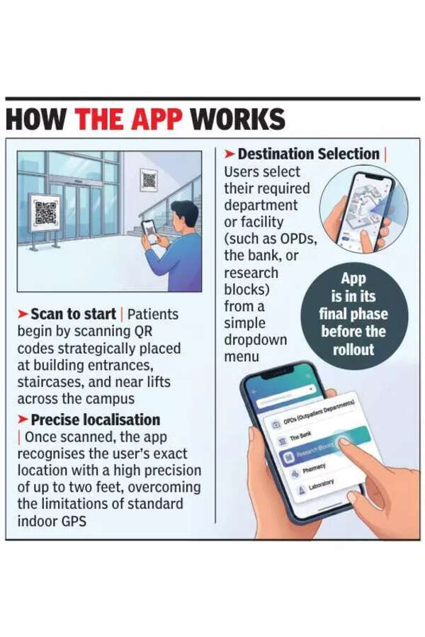 PGI set to roll out navigation app for patients