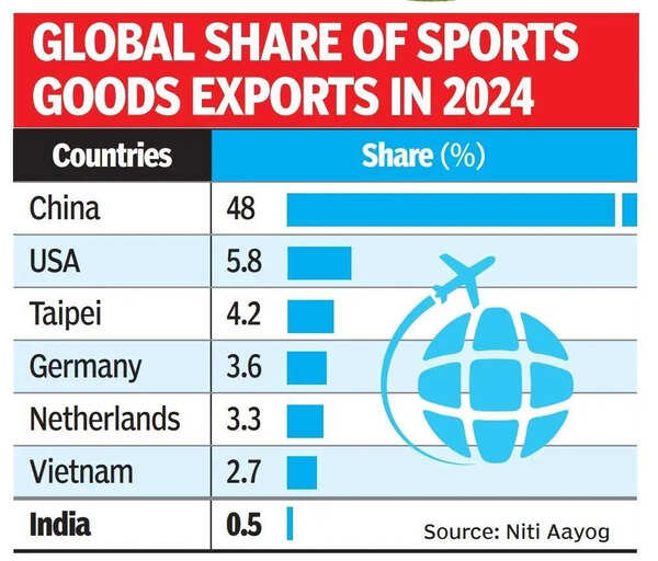 GEARING UP FOR SPORTS