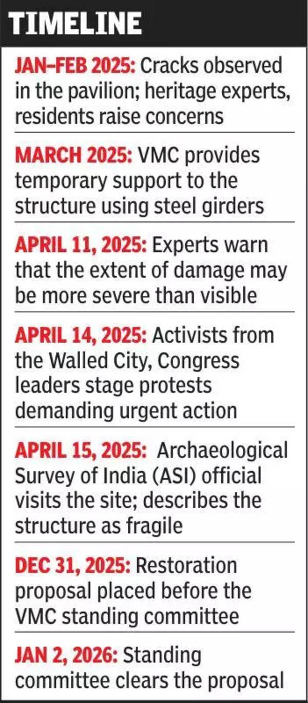 One year on, restoration of of Mandvi pavilion to begin