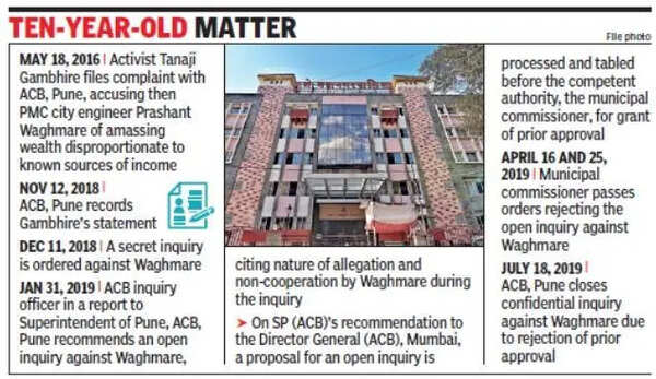 HC junks civic chief’s orders on open inquiry against ex-city engineer