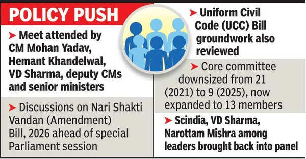 New MP BJP core panel meets; UCC & women’s bill on agenda