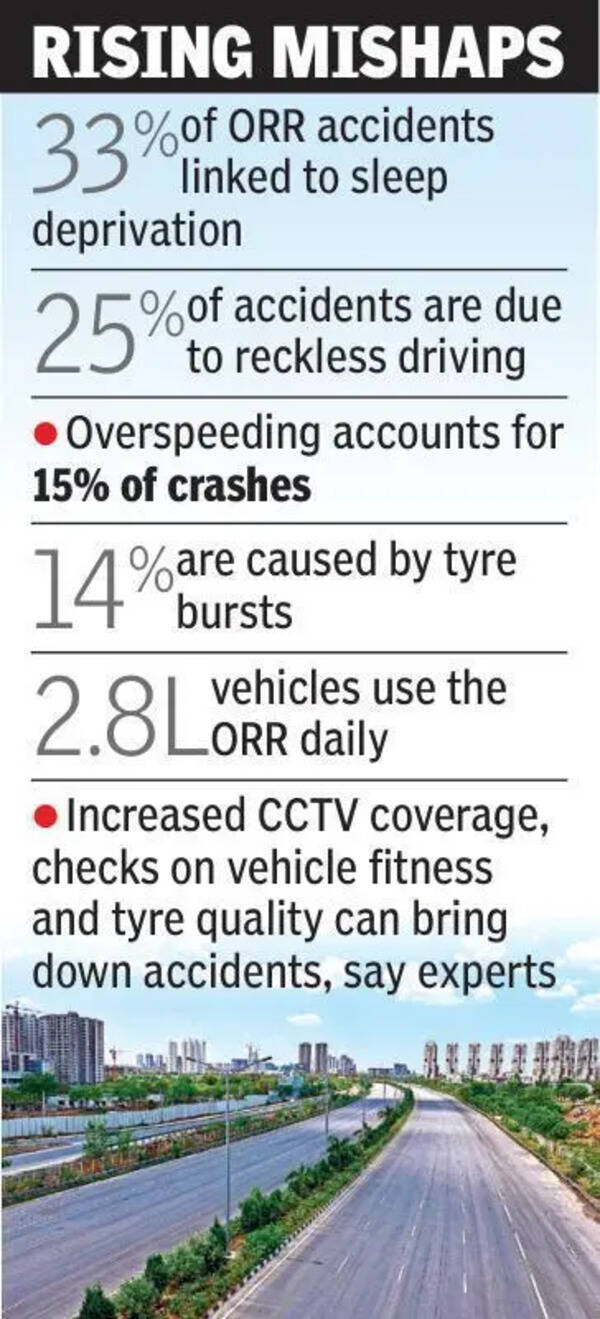 Drowsy driving causes a third of accidents on Hyderabad’s Outer Ring Road