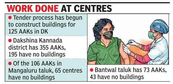 DK to get buildings for 143 Ayushman Arogya Kendras