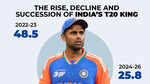 SKYfall: Why India moved on from Suryakumar Yadav - The numbers behind the end of the SKY era
