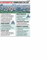 PCMC snaps water supply to 24 housing societies over non-functional STPs, 16 others fined for releasing untreated sewage into drains