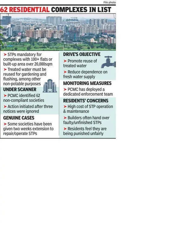 PCMC snaps water supply to 24 housing societies over non-functional STPs, 16 others fined for releasing untreated sewage into drains