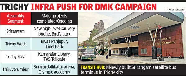 DMK IT wing tom-toms completed infra projects