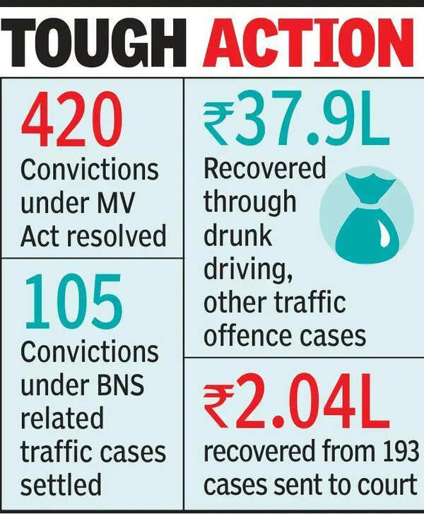 525 Traffic Cases Settled During Maha Lok Adalat
