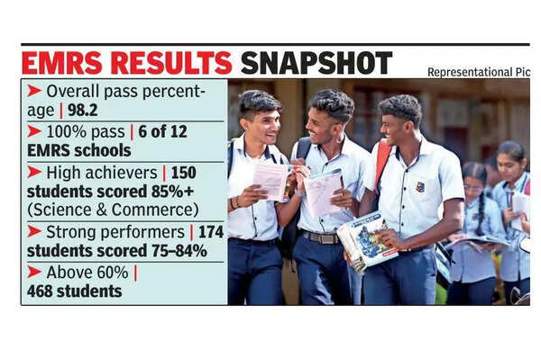 Tribal students come out with flying colours in II PUC exams