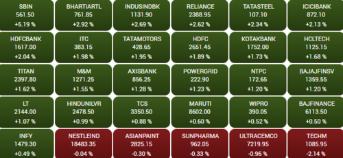 Stock Market Live Updates Sensex Surges 900 Points Led By Gains In Psu