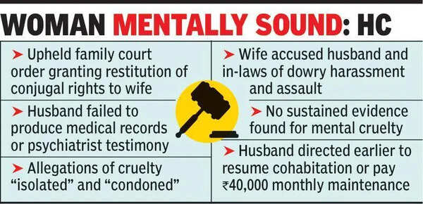 HC cites wife’s PG med degree,rejects IPS officer’s divorce plea