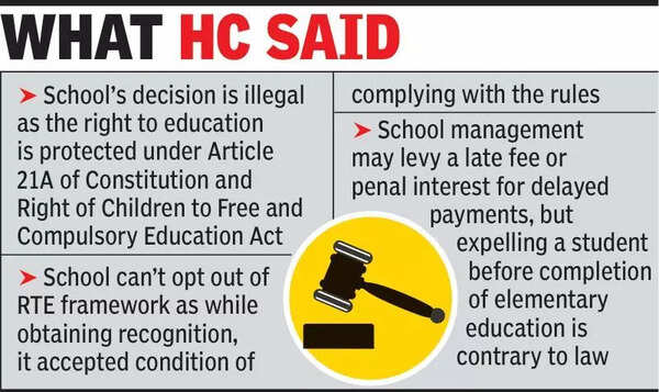 HC: School cannot expel 13-year-old solely for fee arrears